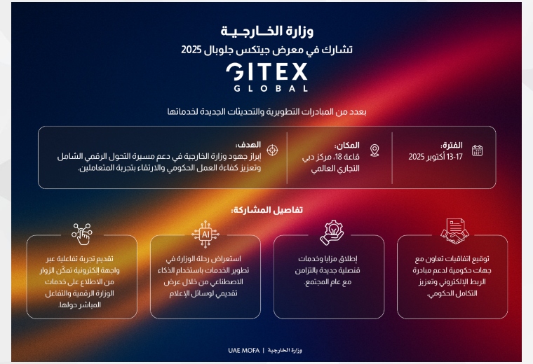 التحول الرقمي في وزارة الخارجية: أحدث التقنيات في جيتكس جلوبال