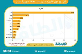 الطاقة النووية: نظرة على المشاريع الجديدة والتطورات التكنولوجية في 2025