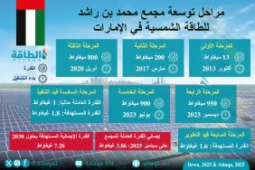 مجمع محمد بن راشد للطاقة الشمسية: قصة نجاح إماراتية