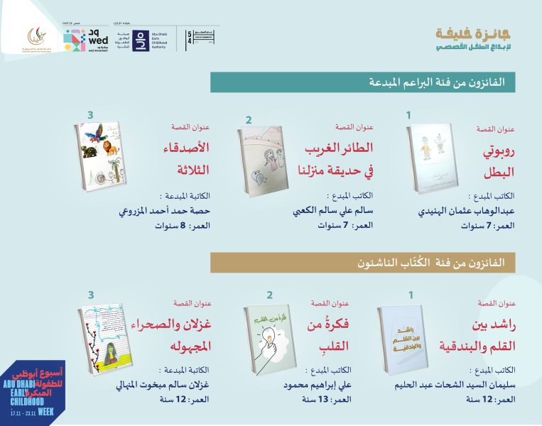 مستقبل السرد: إنجازات جائزة خليفة لإبداع الطفل القصصي ودورها التربوي