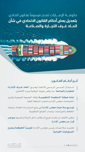 المستقبل يبنى هنا: تعديل قانون اتحاد غرف الإمارات وريادة الأعمال